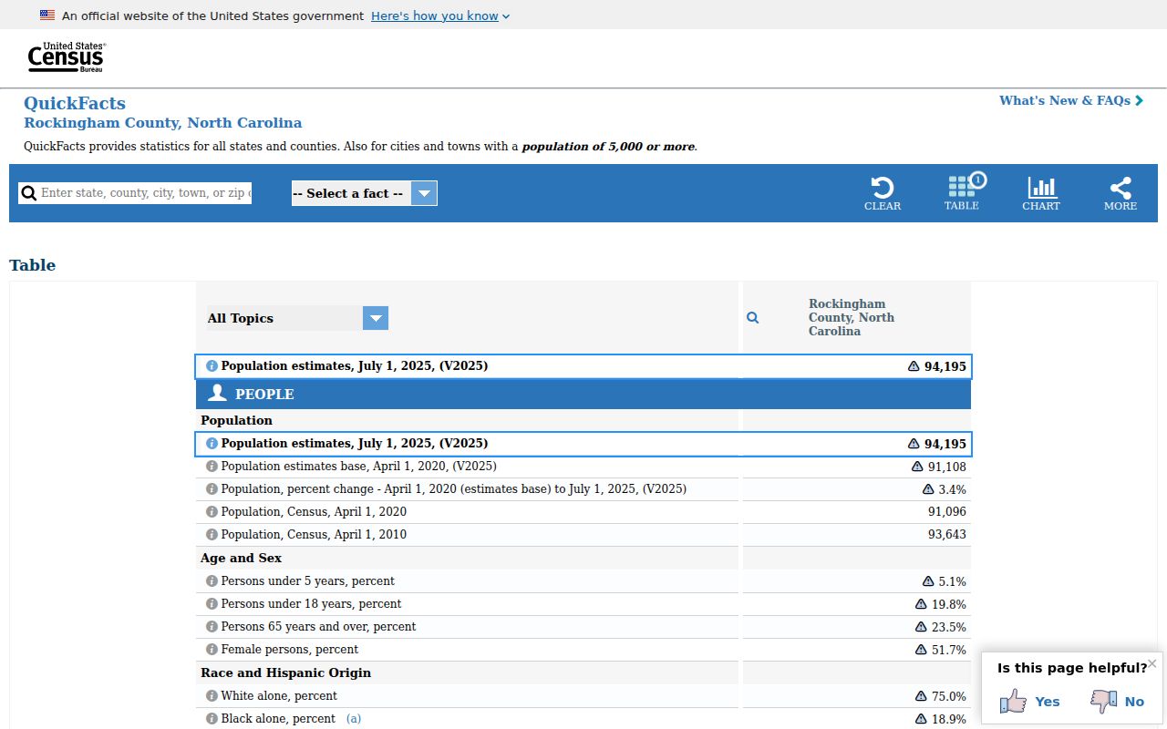 Rockingham County court docket population context